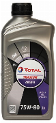 Total Transmission Gear 8/BV 75W-80